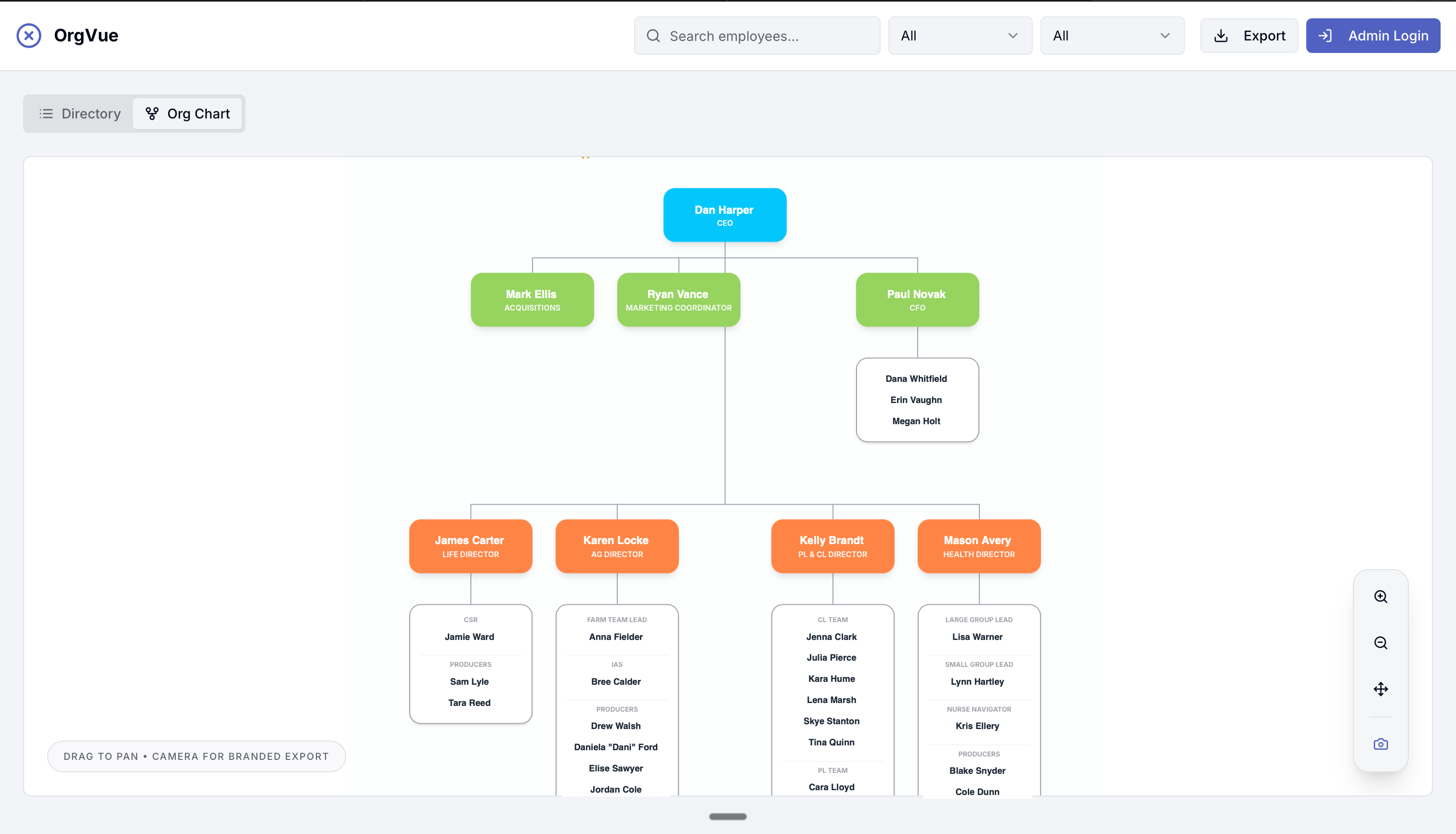 OrgVue live org chart with reporting lines