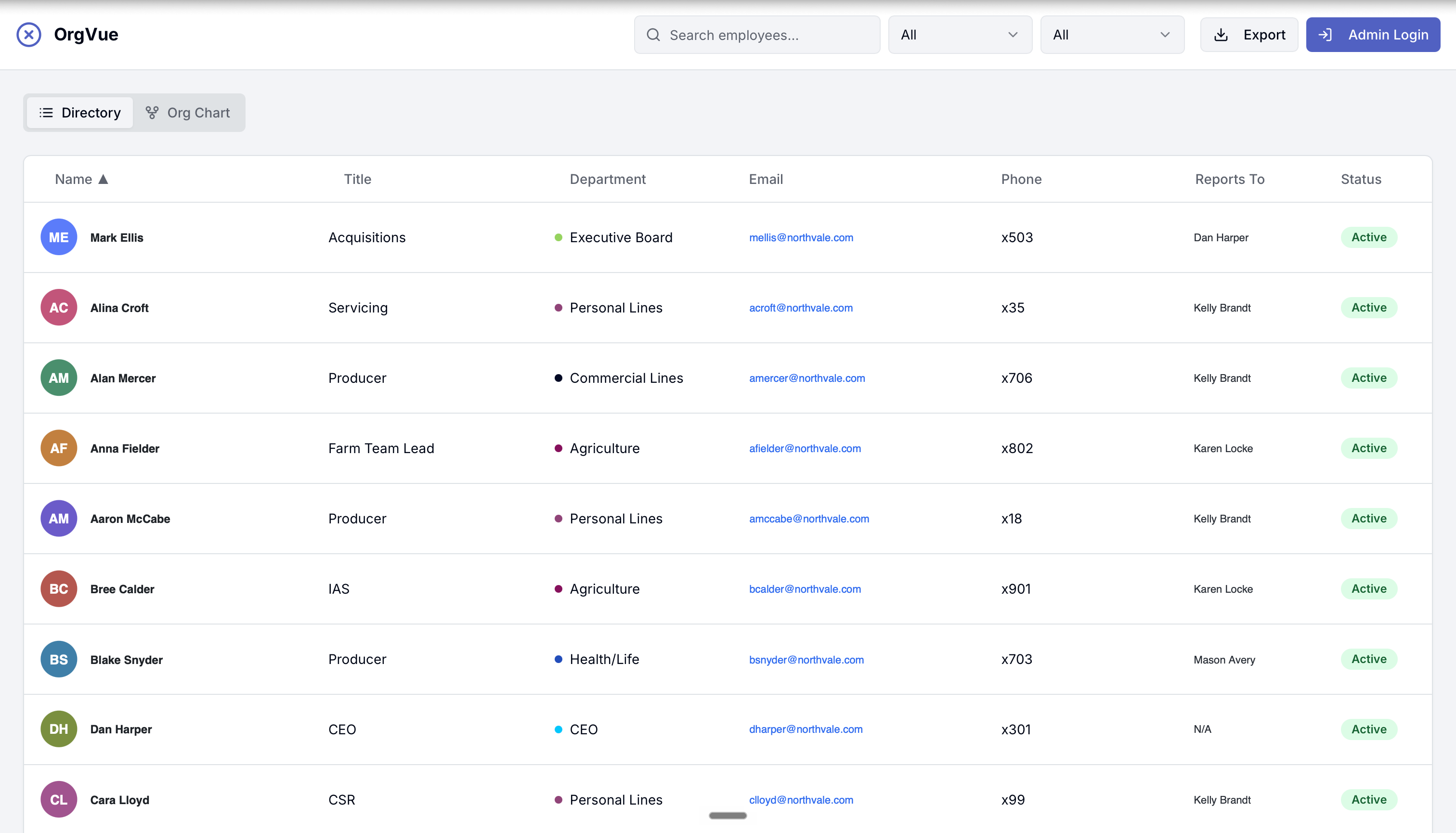 OrgVue searchable employee directory